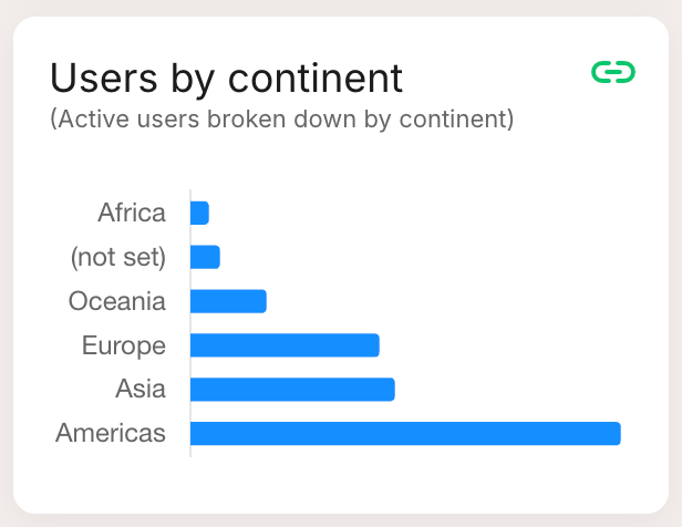 Horizontal bar chart
